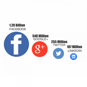 Facebook et vie privée : vice privé, vie publique